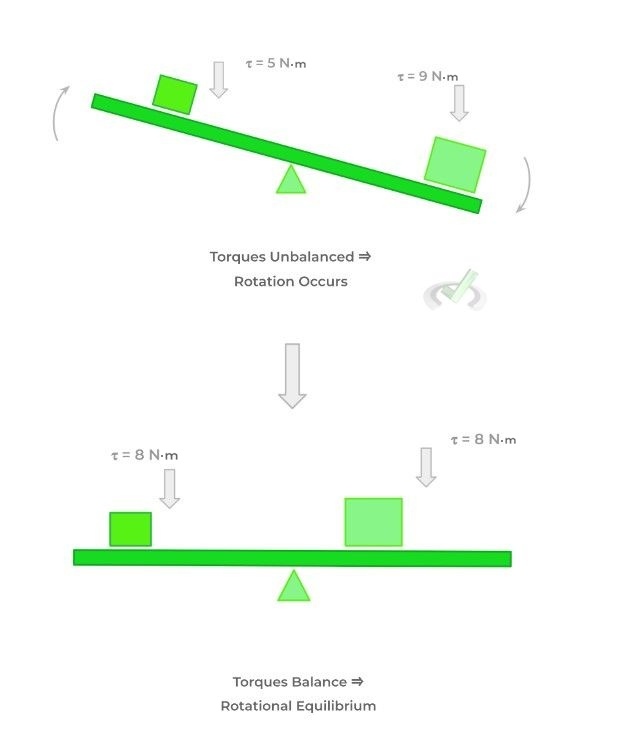 Mechanical Equilibrium - B