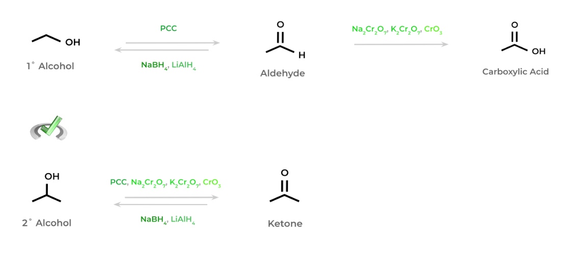 Aldehydes and Ketones