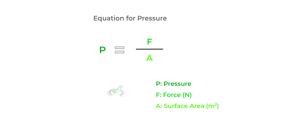 Equation for Pressure