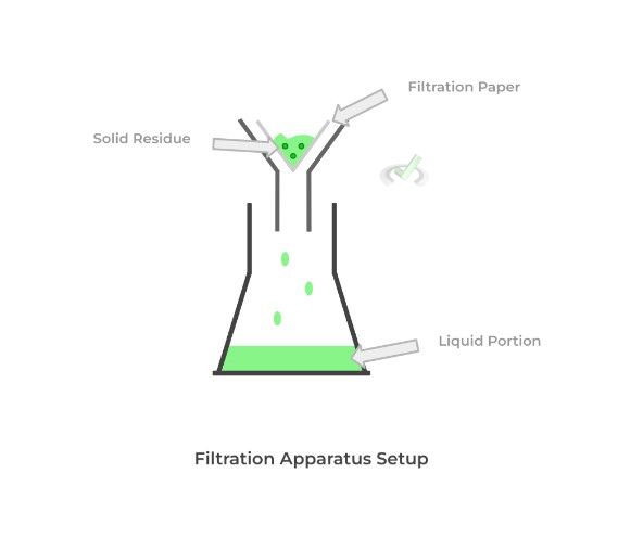 Filtration Apparatus Setup