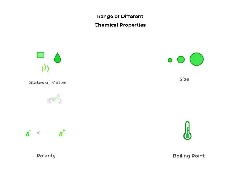 Range of Different Chemical Properties