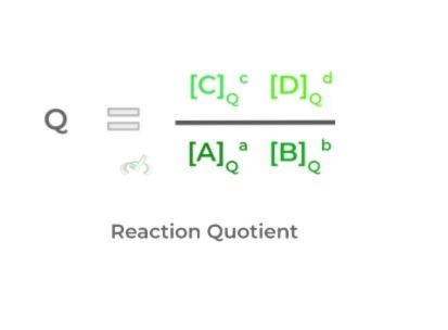 Reaction Quotient
