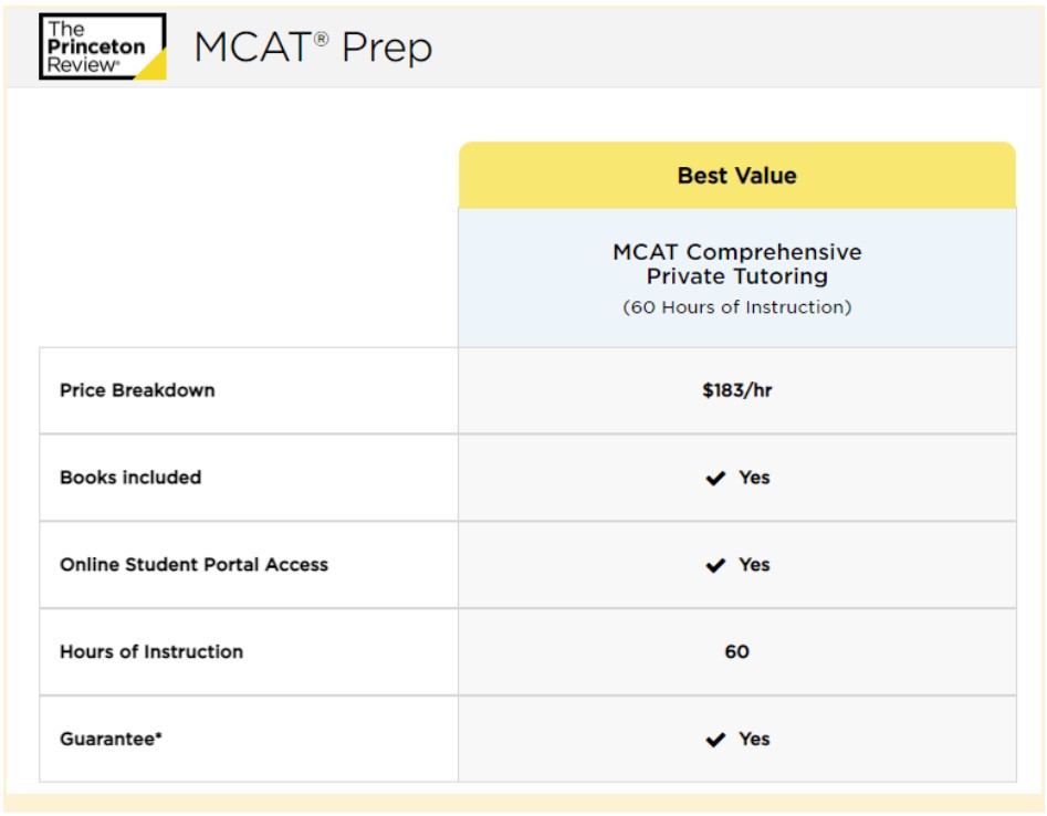 The Princeton Review MCAT Comprehensive Private Tutoring