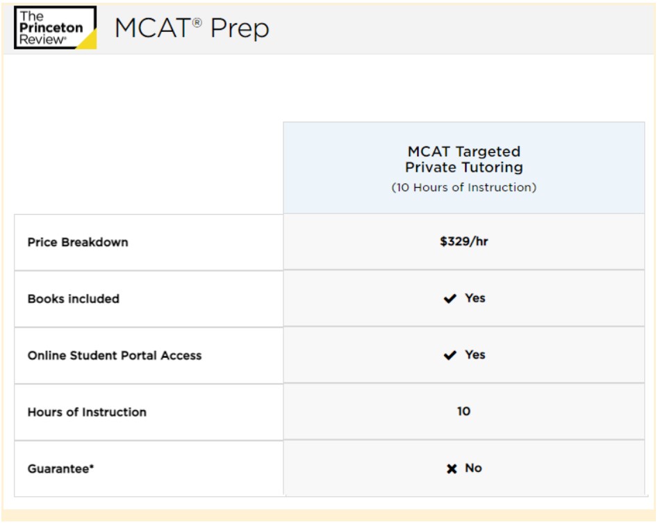 The Princeton Review MCAT Targeted Private Tutoring