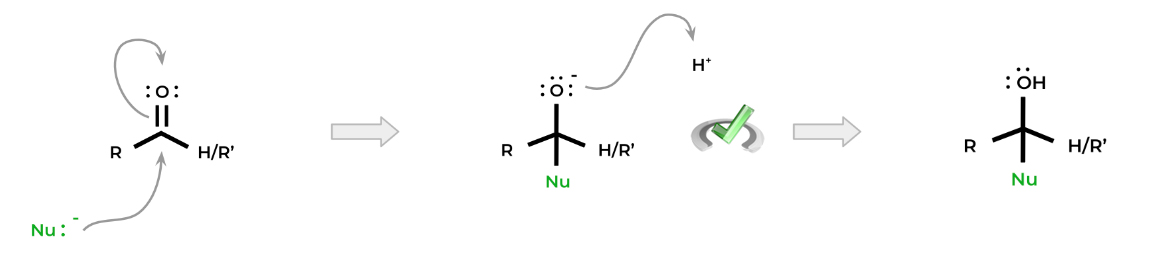 nucleophilic addition