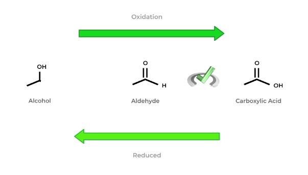 oxidation oxidation