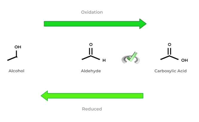 oxidation