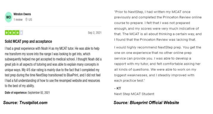 Blueprint MCAT Prep Course Client Feedback and Reviews