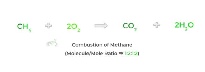 Calculations of Chemical Equations - Combustion of Methane