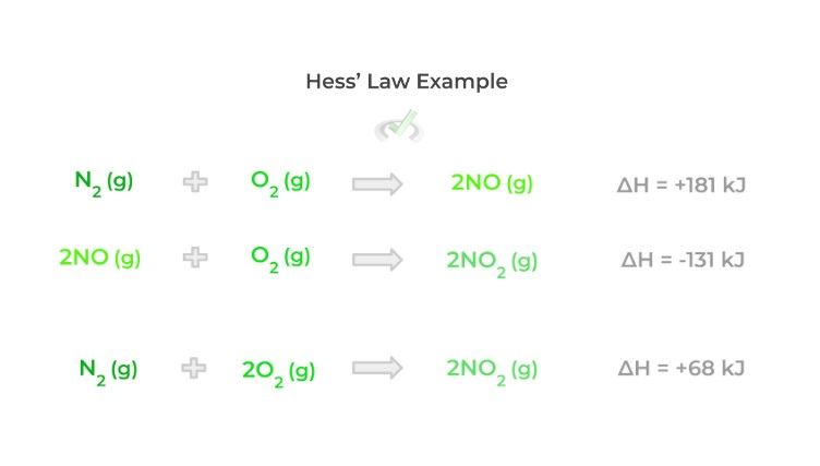 Calculations with Heat and Enthalpy - Hess Law Example