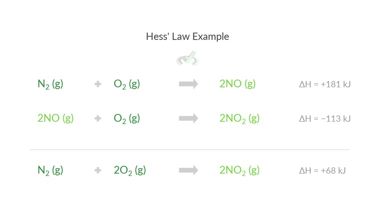 Calculations with Heat and Enthalpy - Hess Law Example Calculations with Heat and Enthalpy - Hess Law Example