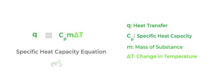 Calculations with Heat and Enthalpy - Specific Heat Capacity Equation