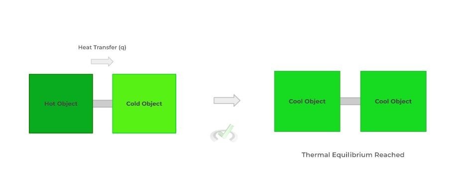 Entropy in Chemical Reactions - B Entropy in Chemical Reactions - B