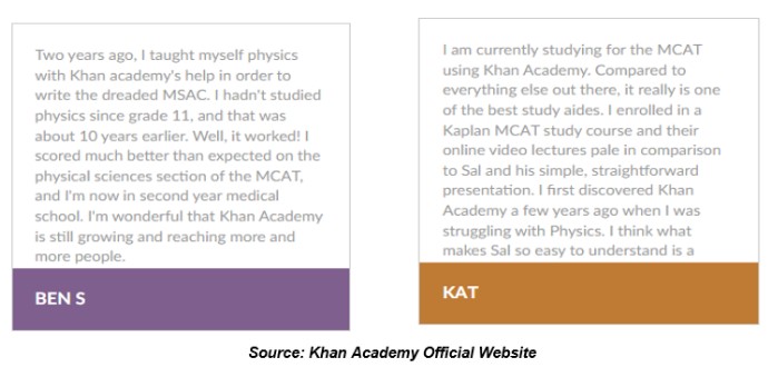 Khan Academy MCAT Prep Courses Customer Reviews