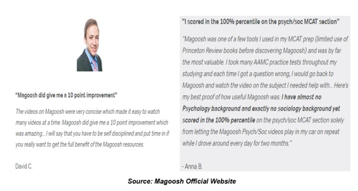 Magoosh MCAT Prep Courses Customer Reviews