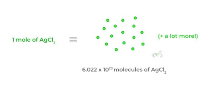 Quantification of Matter - Mole
