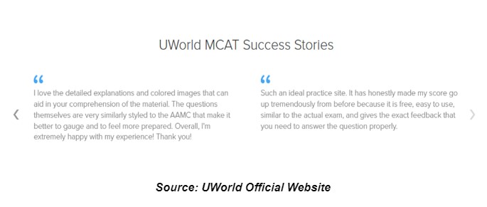 UWorld MCAT Prep Courses Customer Reviews