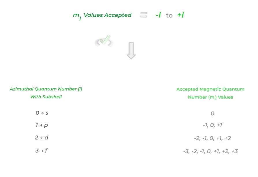 ml values accepted Equation