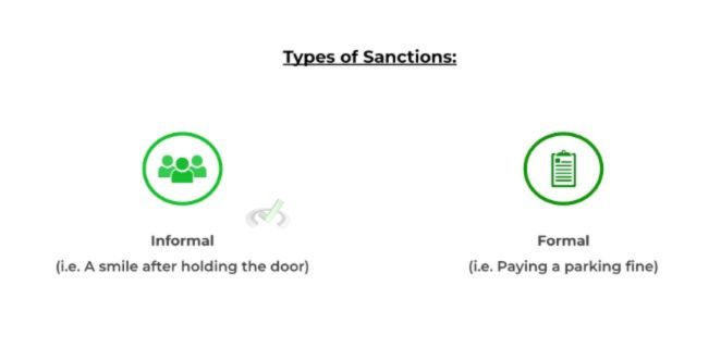 Types of Sanctions