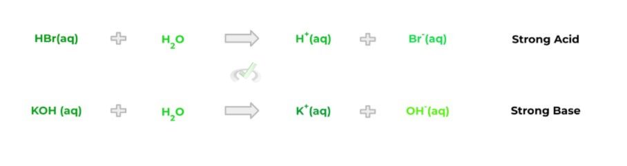AcidBase Dissociation and Relation to AcidBase Strength - Equation 1
