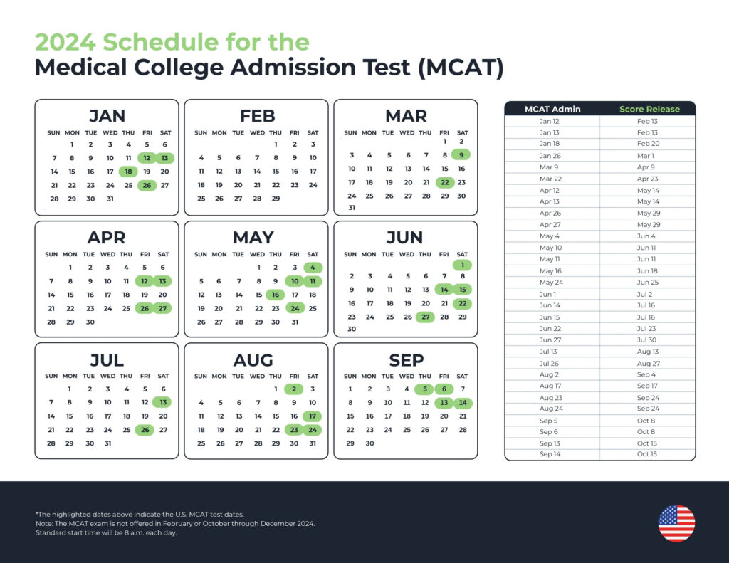 2024 MCAT Test Dates + Score Release Dates MedLife Mastery
