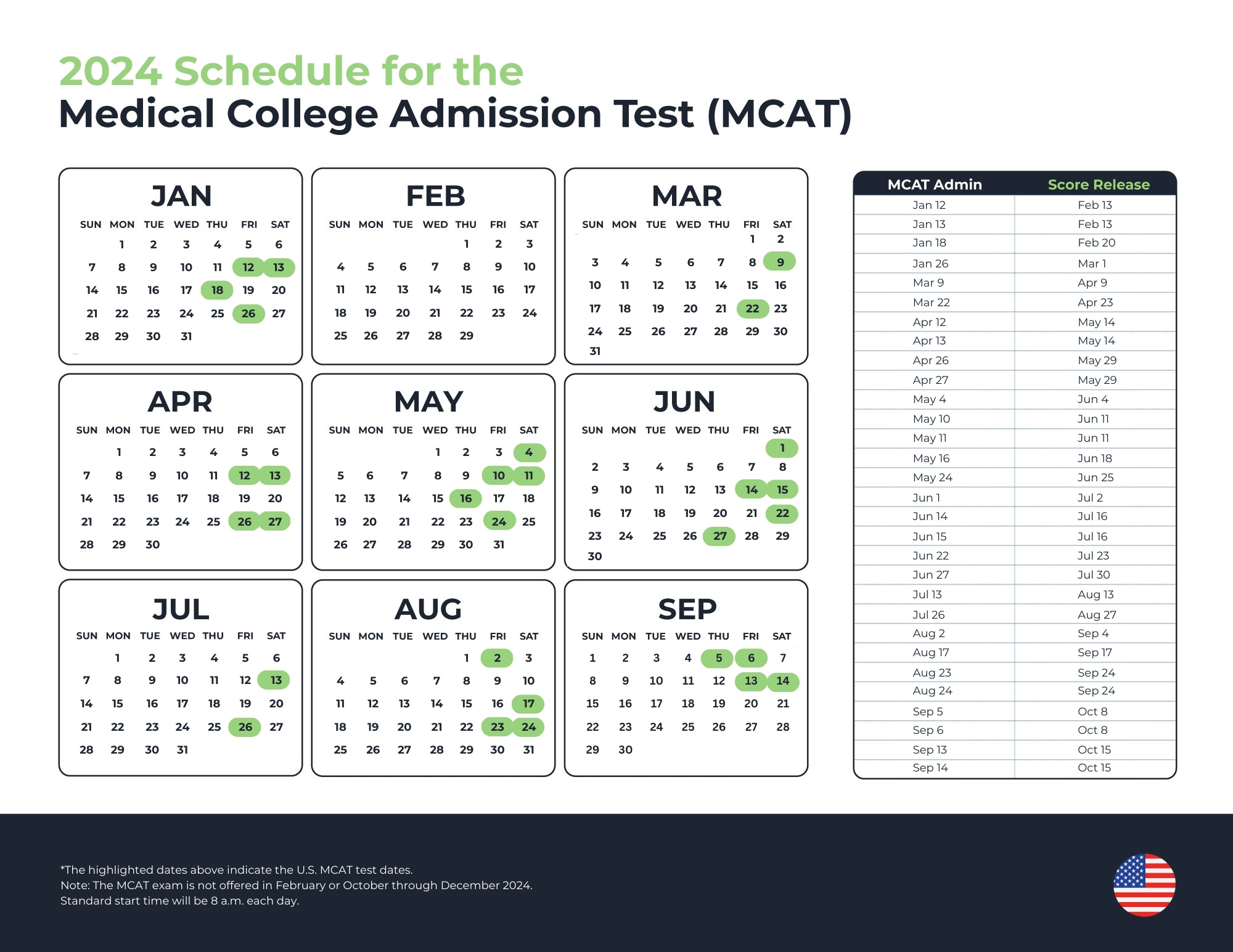 2024 MCAT Test Dates + Score Release Dates MedLife Mastery