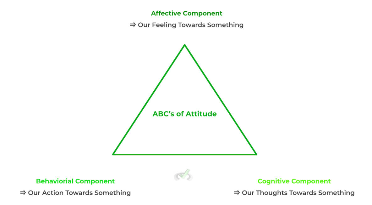 ABCs-of-Attitude