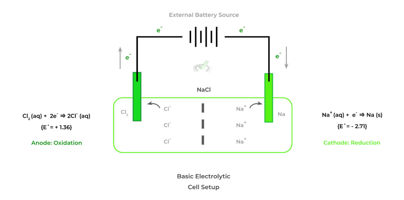 Basic-Electrolytic-Cell-Setup