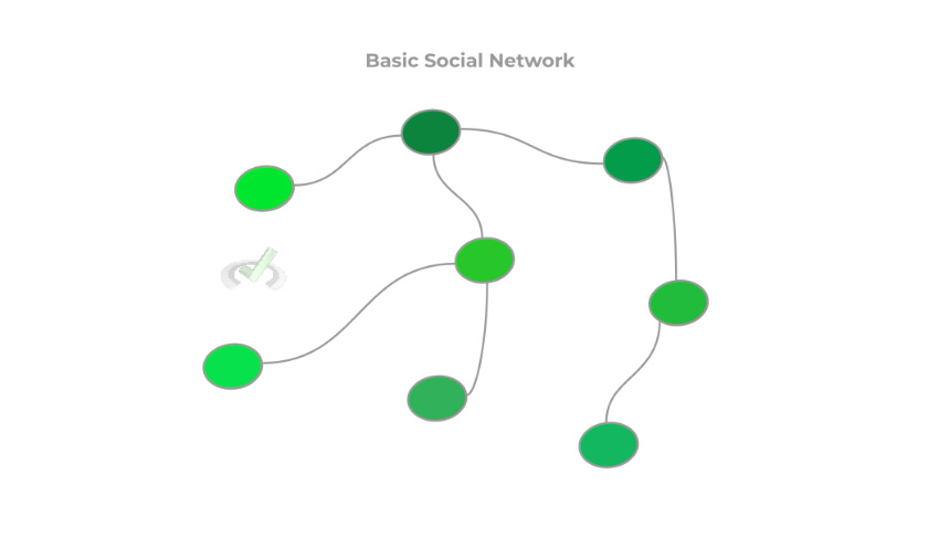 Basic Social Network