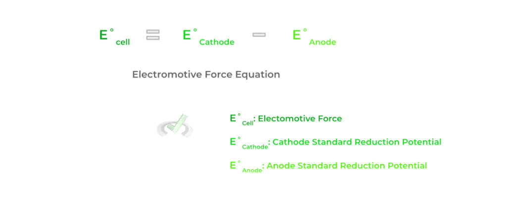 Electromotive-Force-Equation