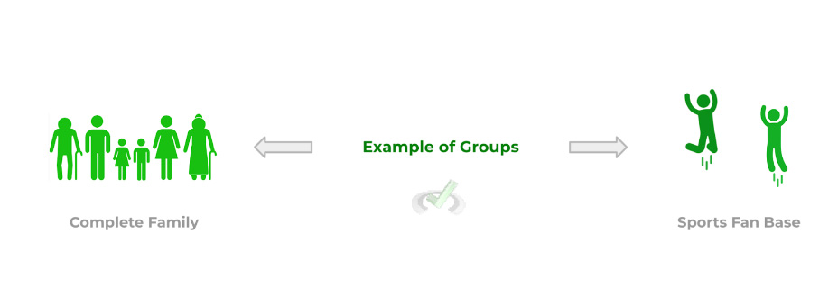 Example of Groups