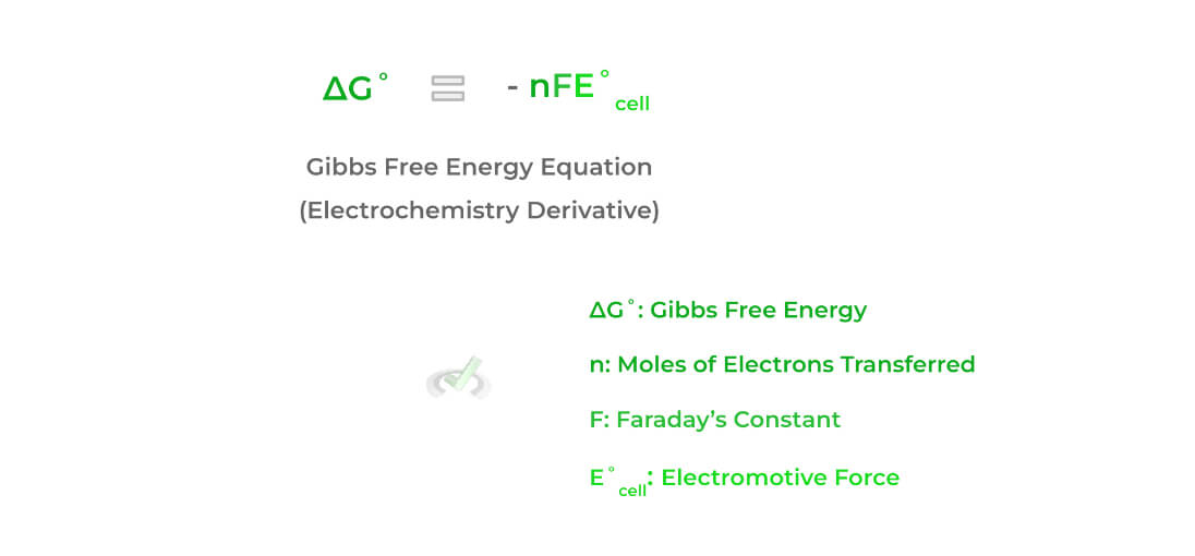 Gibbs-Free-Energy-Equation