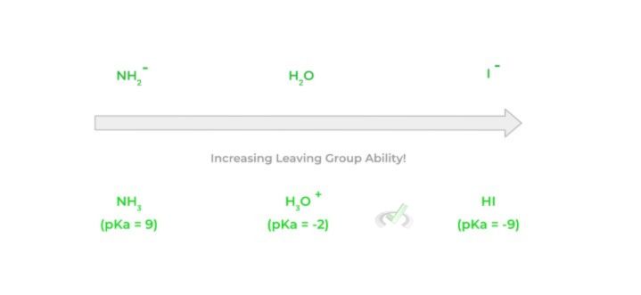 Increasing Leaving Group Ability