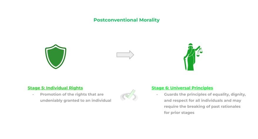 Postconventional Morality