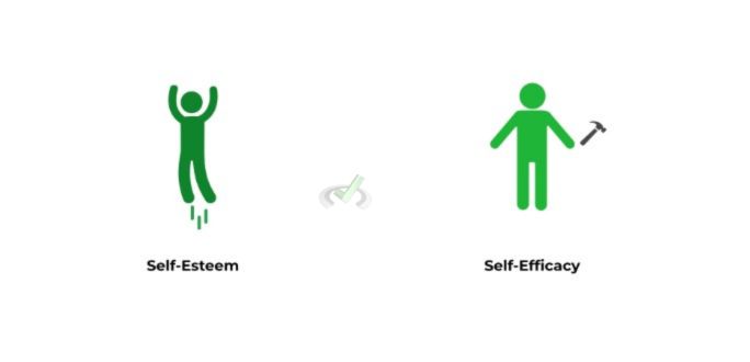 Self Esteem and Self Efficacy