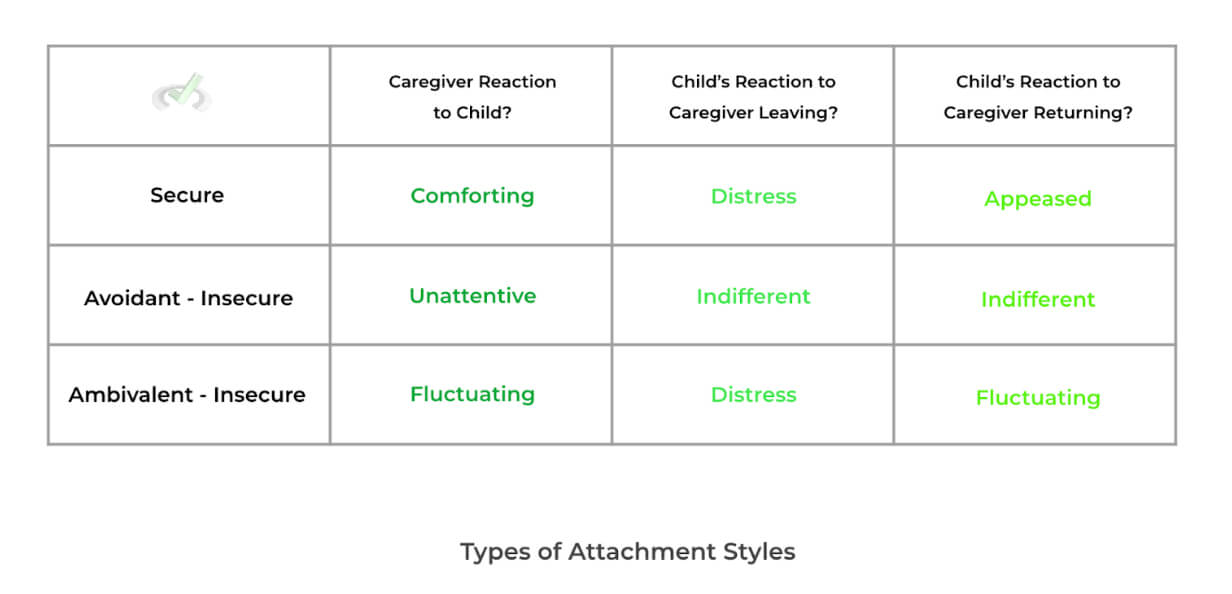 Types-of-Attachment-Styles