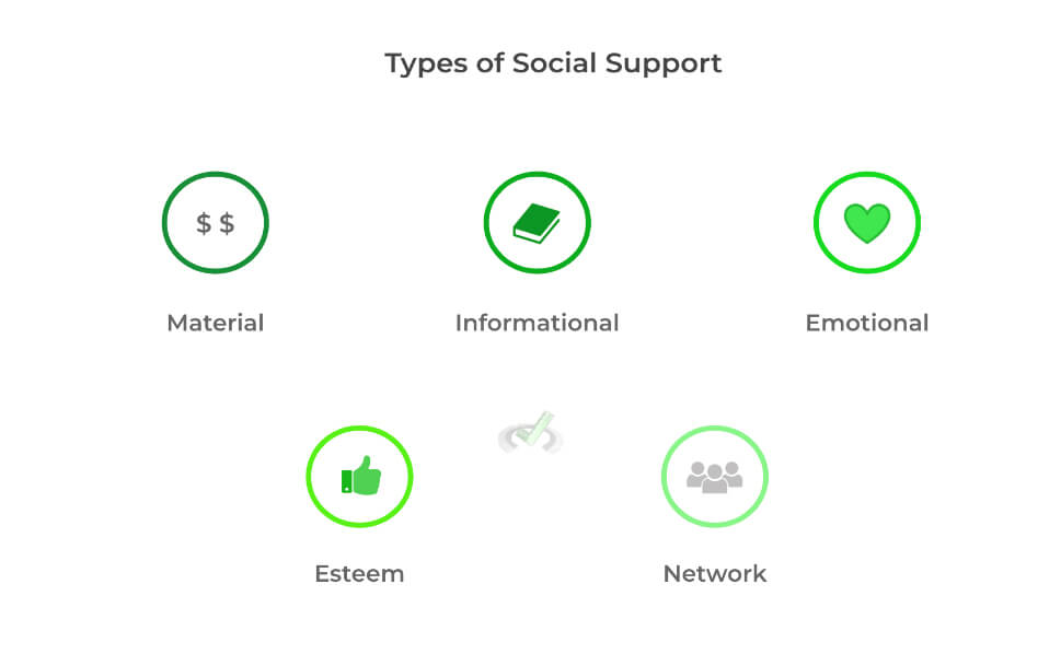 Types-of-Social-Support