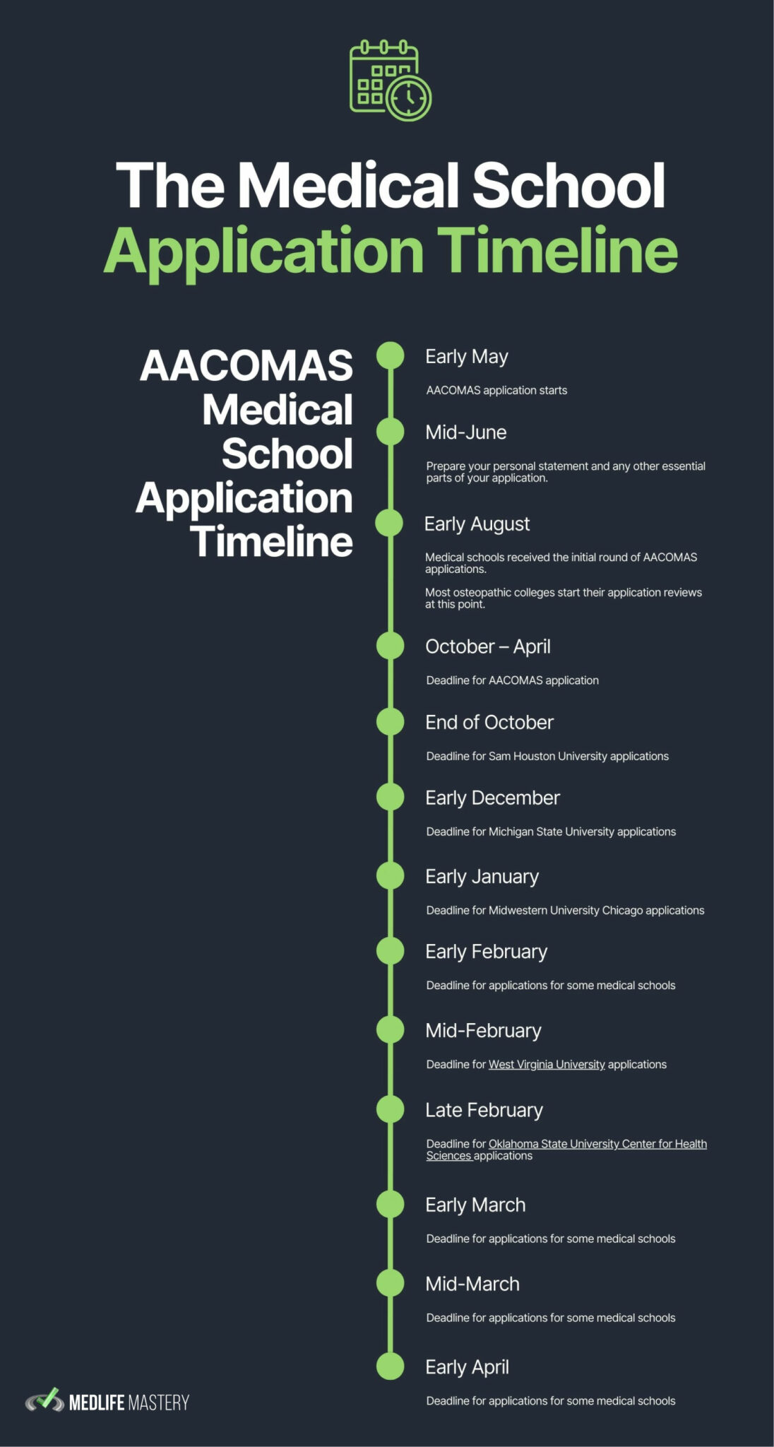 ideal-medical-school-application-timeline-2025-amcas-aacomas-step-by