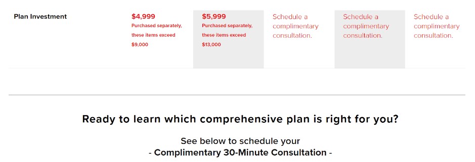 Shemmassian Academic Consulting Medical School Admissions Counseling Packages