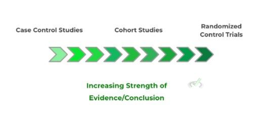 Increasing Strength of Evidence conclusion