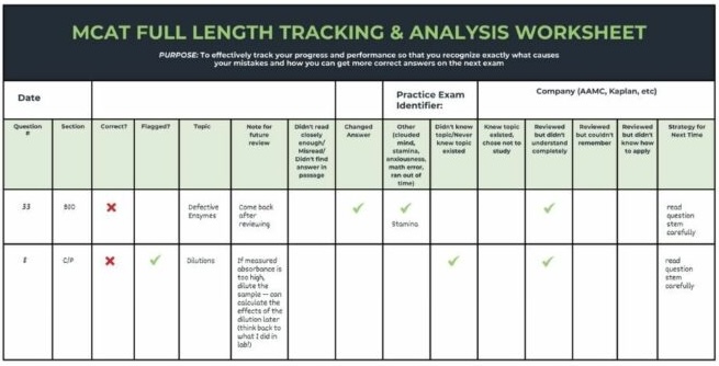 Mcat Mistake Tracker Template