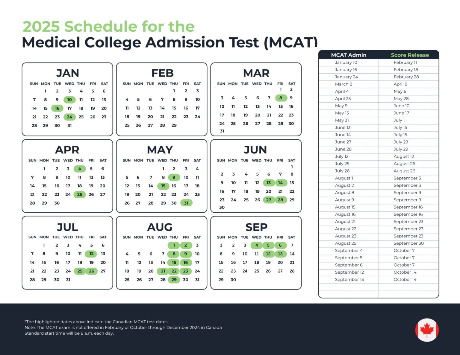 2025 MCAT Test Dates & Score Release Dates for US & Canada