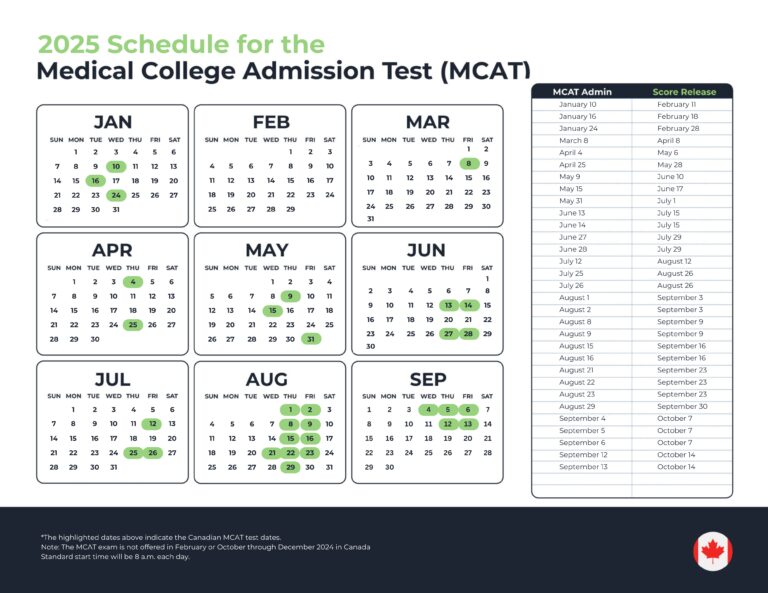 2025 MCAT Test Dates & Score Release Dates for US & Canada