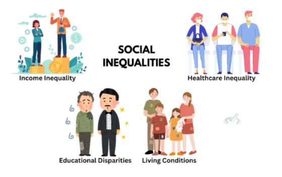 Components Of Social Inequalities