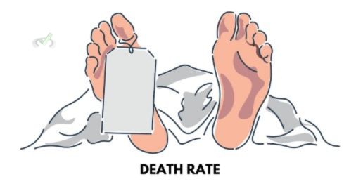 Death Rate