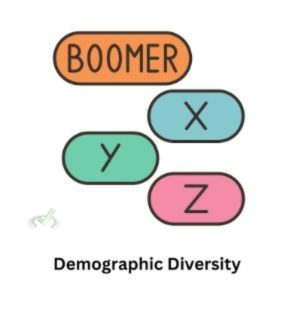 Demographic Diversity And Social Interaction