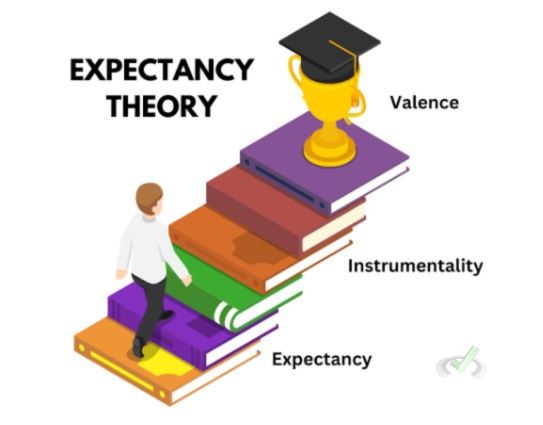 Expectancy Theory