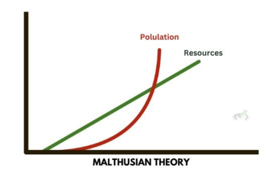 Malthusian Theory