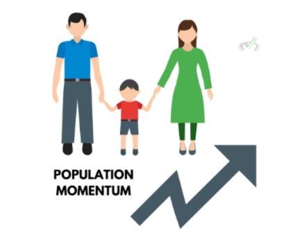 Population Momentum