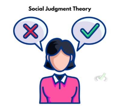 Social Judgment Theory